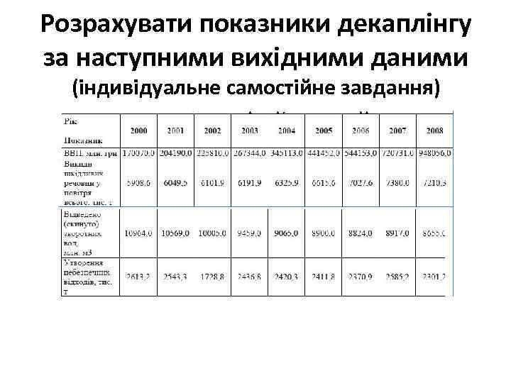 Розрахувати показники декаплінгу за наступними вихідними даними (індивідуальне самостійне завдання) 