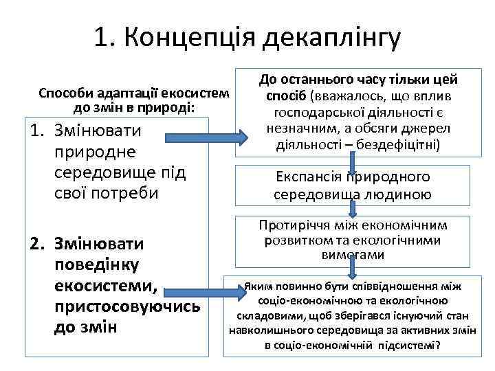 1. Концепція декаплінгу Способи адаптації екосистем до змін в природі: 1. Змінювати природне середовище