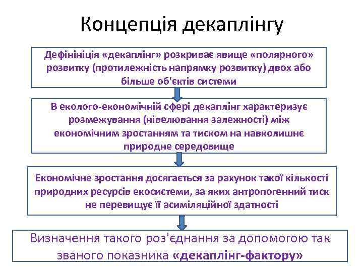 Концепція декаплінгу Дефінініція «декаплінг» розкриває явище «полярного» розвитку (протилежність напрямку розвитку) двох або більше