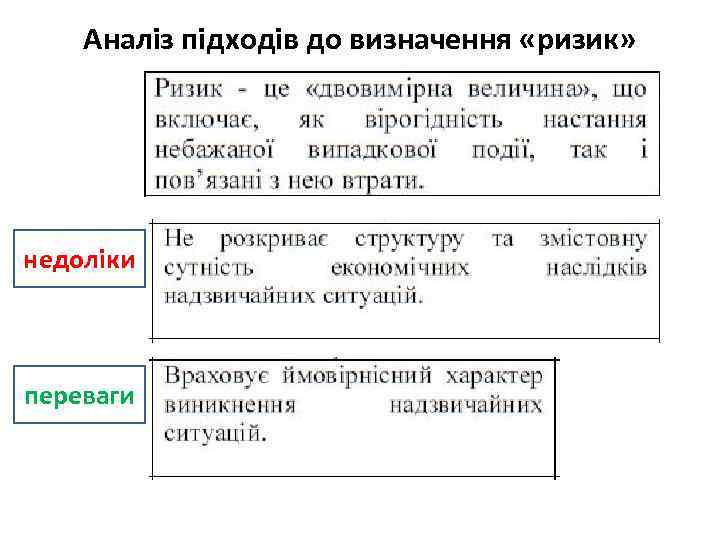 Аналіз підходів до визначення «ризик» недоліки переваги 