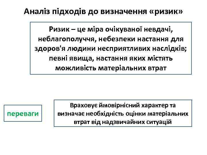 Аналіз підходів до визначення «ризик» Ризик – це міра очікуваної невдачі, неблагополуччя, небезпеки настання