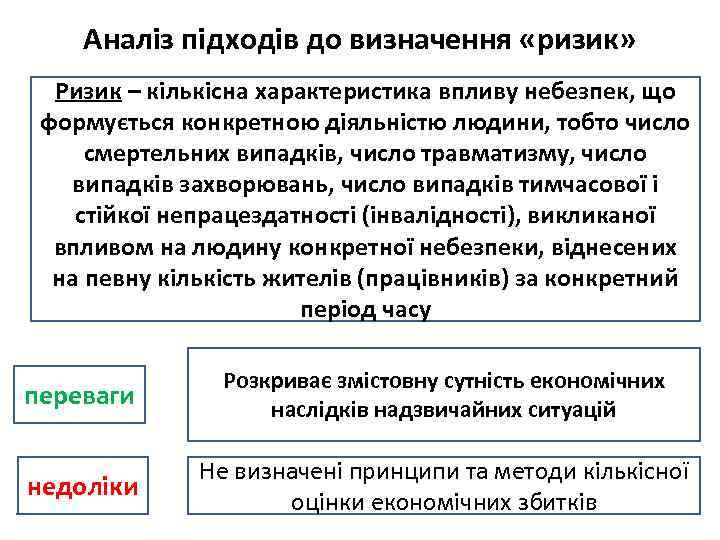 Аналіз підходів до визначення «ризик» Ризик – кількісна характеристика впливу небезпек, що формується конкретною