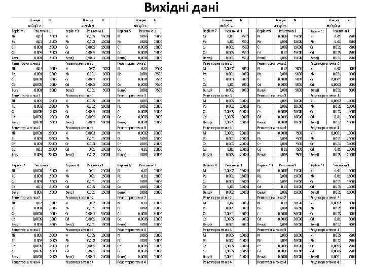 Вихідні дані 
