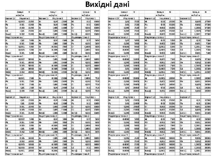 Вихідні дані 