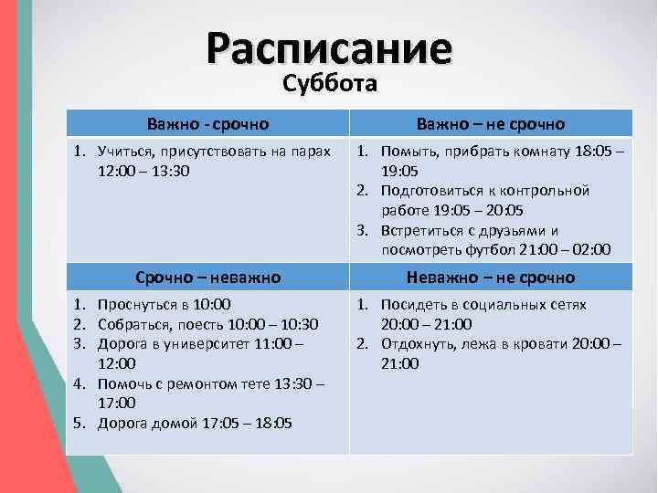 Расписание Суббота Важно - срочно 1. Учиться, присутствовать на парах 12: 00 – 13: