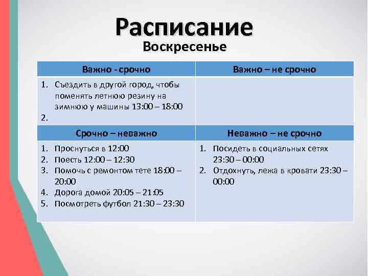 Расписание Воскресенье Важно - срочно Важно – не срочно 1. Съездить в другой город,