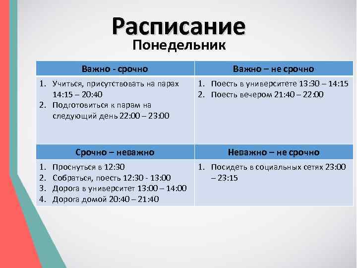 Расписание Понедельник Важно - срочно 1. Учиться, присутствовать на парах 14: 15 – 20: