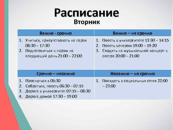 Расписание Вторник Важно - срочно 1. Учиться, присутствовать на парах 08: 30 – 17: