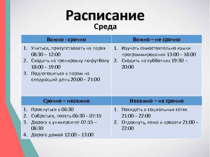 Расписание Среда Важно - срочно Важно – не срочно 1. Учиться, присутствовать на парах