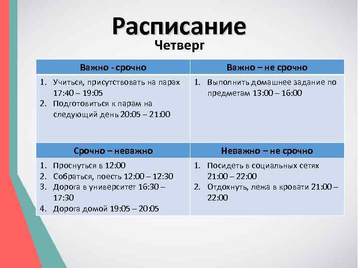 Расписание Четверг Важно - срочно 1. Учиться, присутствовать на парах 17: 40 – 19: