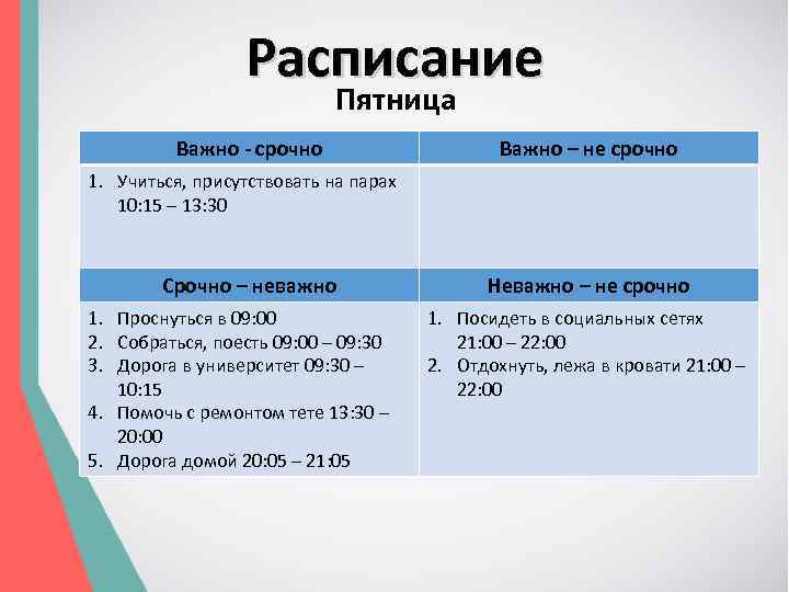 Расписание Пятница Важно - срочно Важно – не срочно 1. Учиться, присутствовать на парах