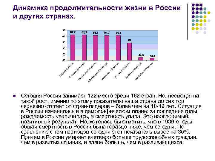 Динамика продолжительности жизни в России и других странах. l Сегодня Россия занимает 122 место