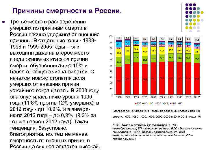 Основной причиной смертности является. Причины с ертности в России. Причины смертности в Росс. Причина высокой смертности в РФ. Смертьностьв России причины.