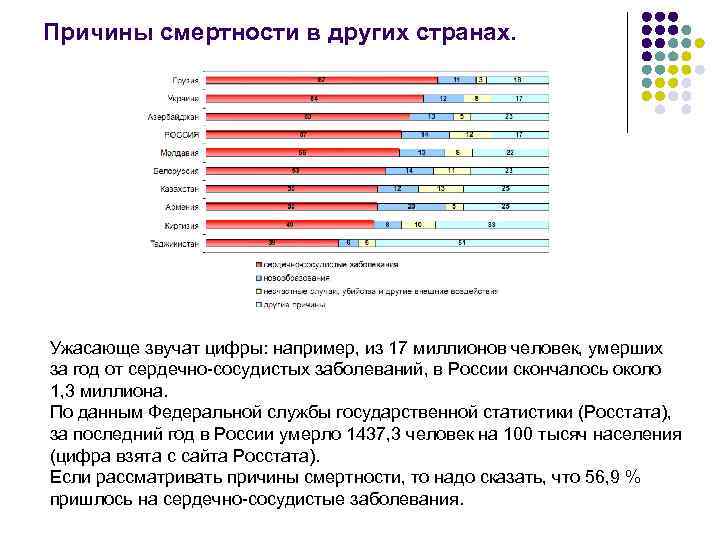 Динамика почему. Причины смертности. Причины смертности в разных странах. Причины высокого уровня смертности. Характеристика смертности в России.