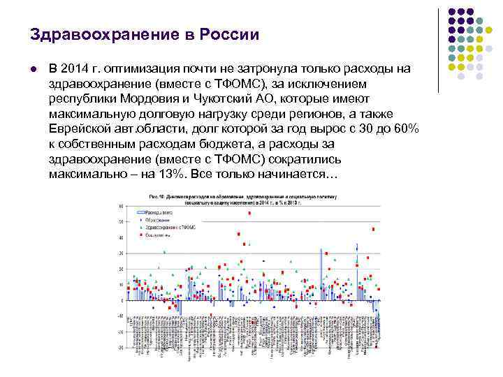 Здравоохранение в России l В 2014 г. оптимизация почти не затронула только расходы на