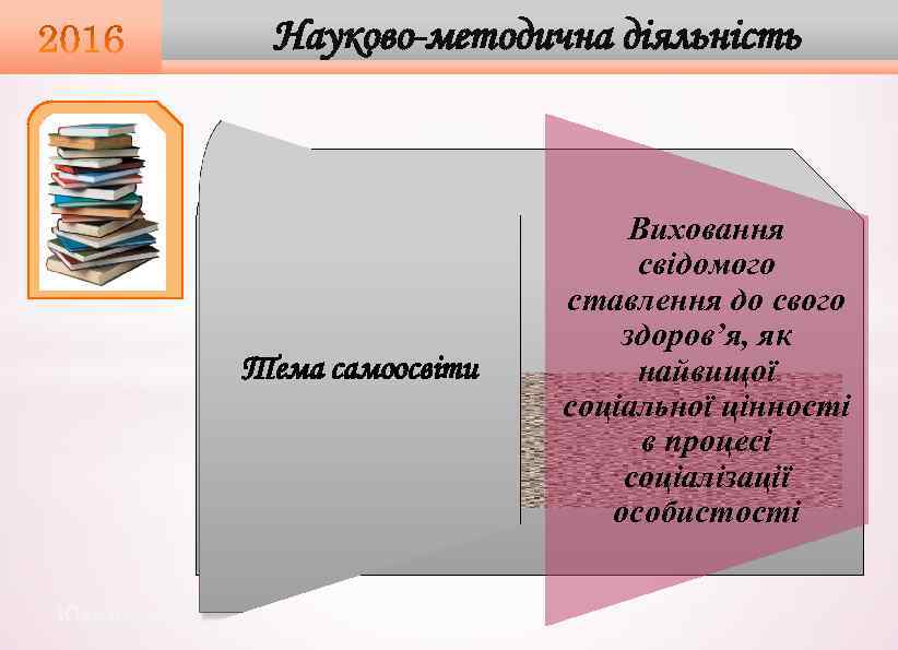 Науково-методична діяльність Тема самоосвіти Юхимович О. А. Виховання свідомого ставлення до свого здоров’я, як