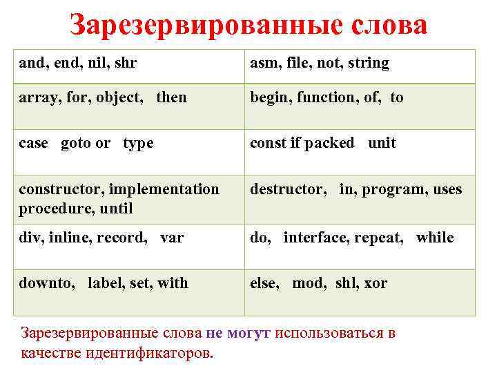 Зарезервированные слова and, end, nil, shr asm, file, not, string array, for, object, then