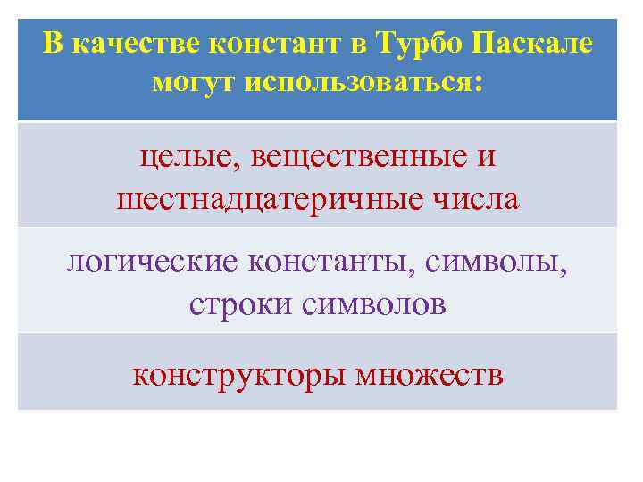 В качестве констант в Турбо Паскале могут использоваться: целые, вещественные и шестнадцатеричные числа логические