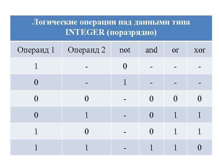 Операции над данными в компьютере выполняются точно если эти данные являются