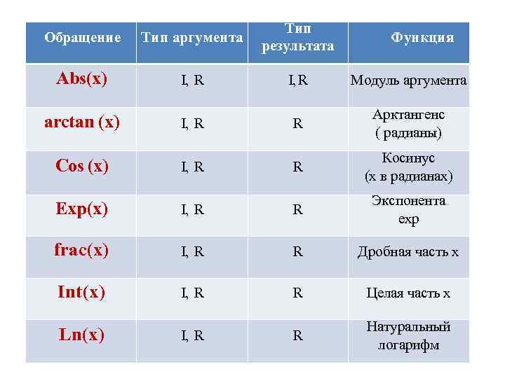 Результат типа