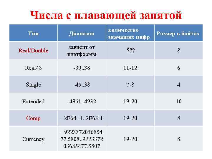 Комбинированный тип данных в паскале презентация 10 класс