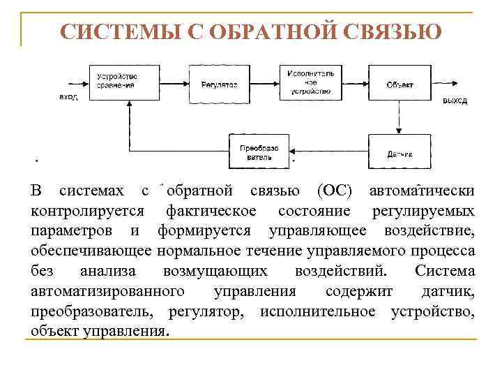 СИСТЕМЫ С ОБРАТНОЙ СВЯЗЬЮ В системах с обратной связью (ОС) автоматически контролируется фактическое состояние