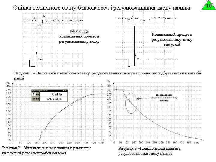Оцінка технічного стану бензонасоса і регулювальника тиску палива Має місце коливальний процес в регулювальнику