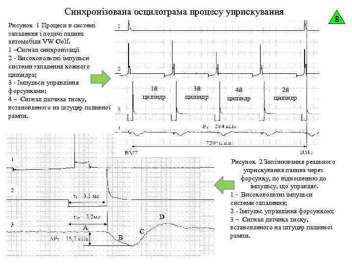 Синхронізована осцилограма процесу уприскування Рисунок 1 Процеси в системі запалення і подачі палива автомобіля