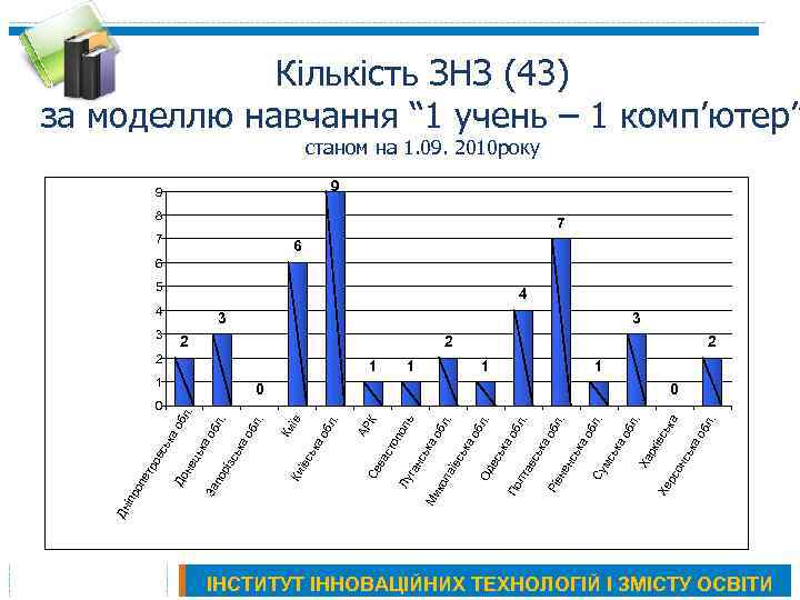 0 л. а о б ьк ка сь 0 нс Хе рс о 3