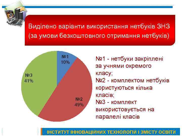 Виділено варіанти використання нетбуків ЗНЗ (за умови безкоштовного отримання нетбуків) № 1 10% №