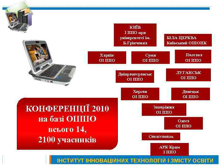 КИЇВ І ППО при університеті ім. Б. Грінченка Харків ОІ ППО БІЛА ЦЕРКВА Київський