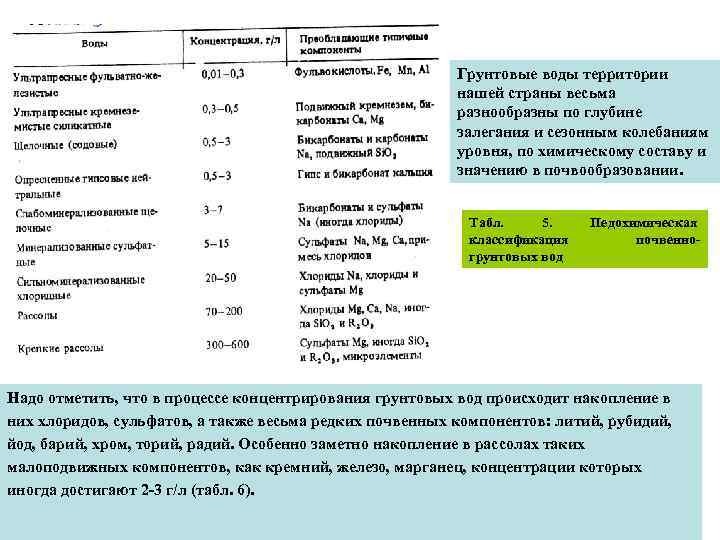 Грунтовые воды территории нашей страны весьма разнообразны по глубине залегания и сезонным колебаниям уровня,