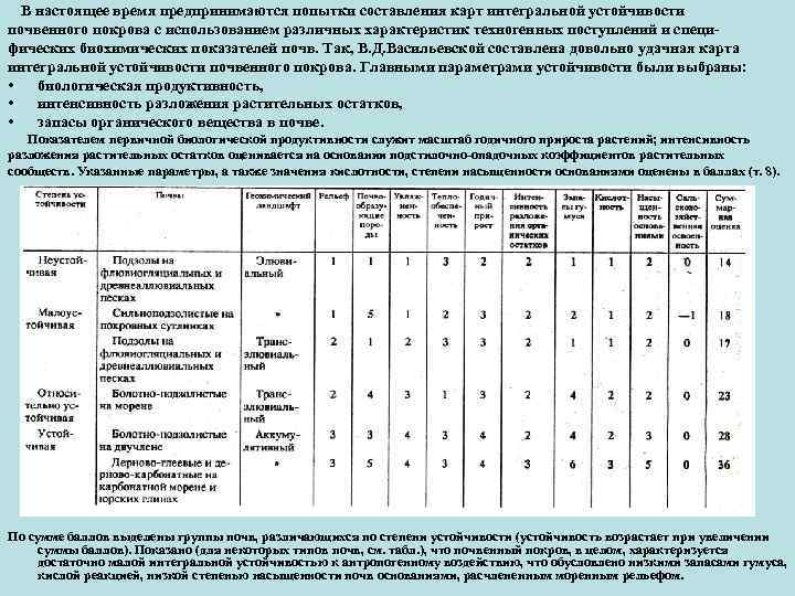 В настоящее время предпринимаются попытки составления карт интегральной устойчивости почвенного покрова с использованием различных