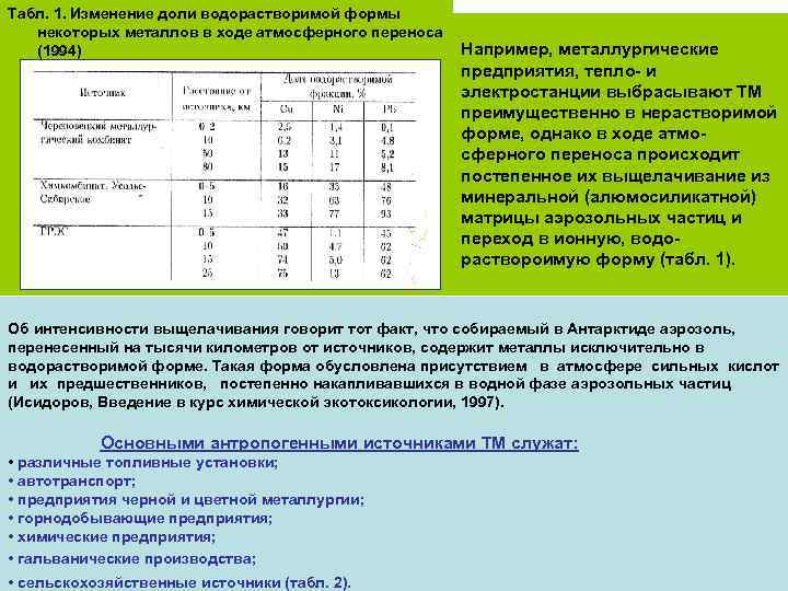 Табл. 1. Изменение доли водорастворимой формы некоторых металлов в ходе атмосферного переноса (1994) Например,