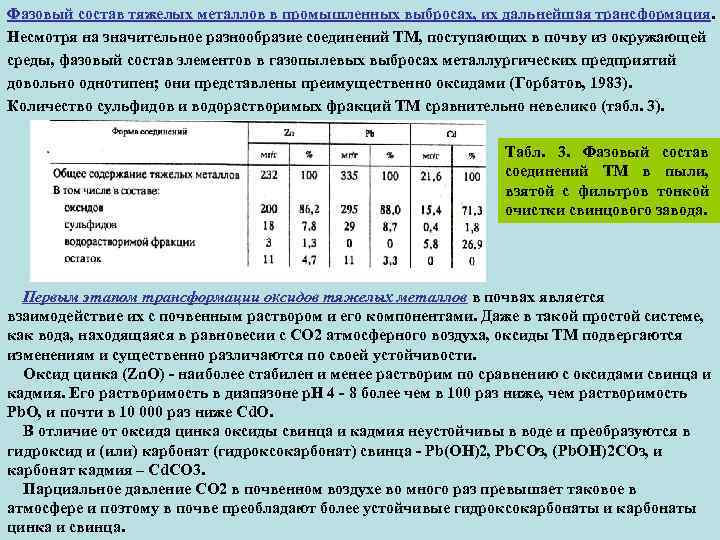 Фазовый состав тяжелых металлов в промышленных выбросах, их дальнейшая трансформация. Несмотря на значительное разнообразие