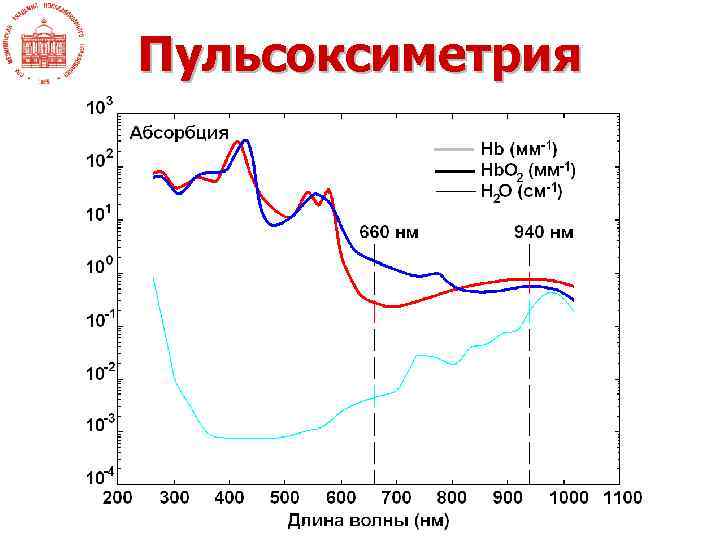 Пульсоксиметрия 