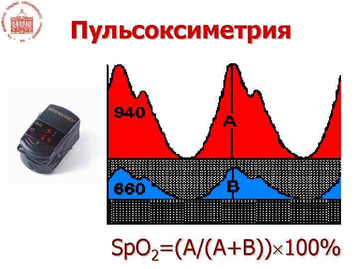 Пульсоксиметрия Sp. O 2=(A/(A+B)) 100% 