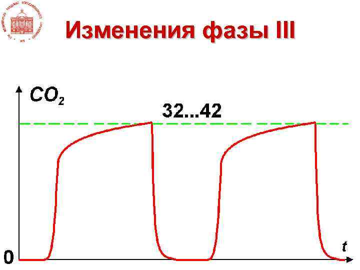 Изменения фазы III 