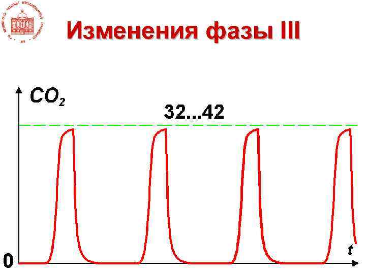 Изменения фазы III 