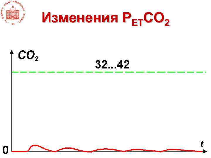 Изменения PETCO 2 