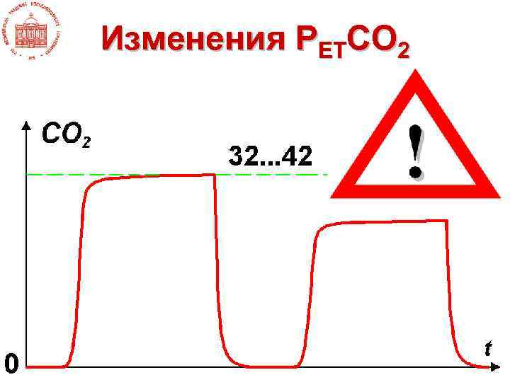 Изменения PETCO 2 