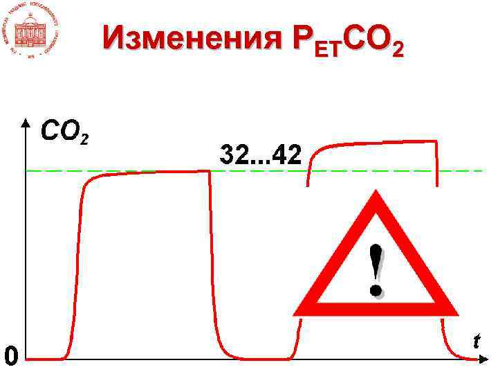 Изменения PETCO 2 