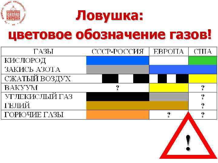 Ловушка: цветовое обозначение газов! ! 