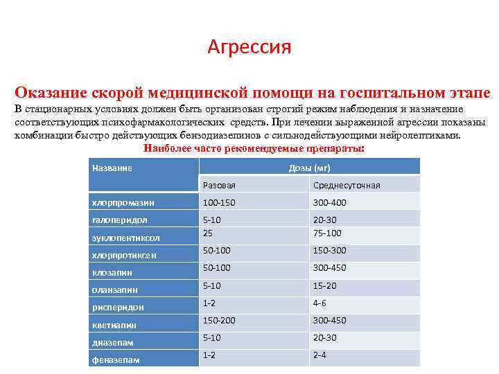 Агрессия Оказание скорой медицинской помощи на госпитальном этапе В стационарных условиях должен быть организован