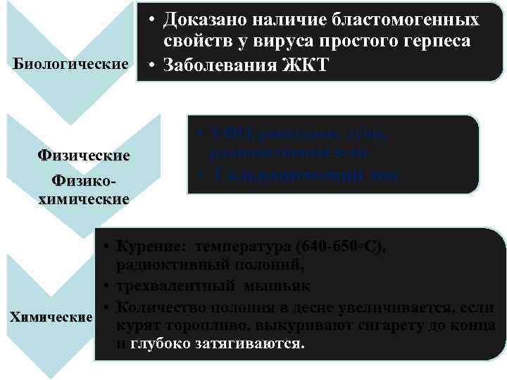  • Доказано наличие бластомогенных свойств у вируса простого герпеса Биологические • Заболевания ЖКТ