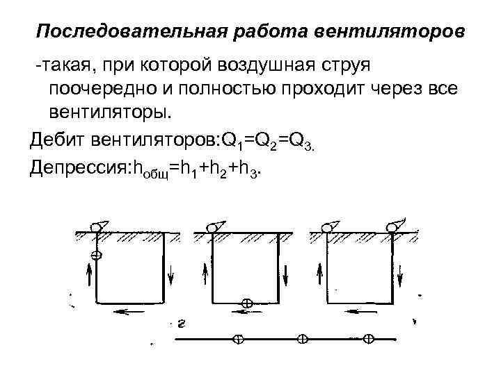 Последовательная работа вентиляторов -такая, при которой воздушная струя поочередно и полностью проходит через все