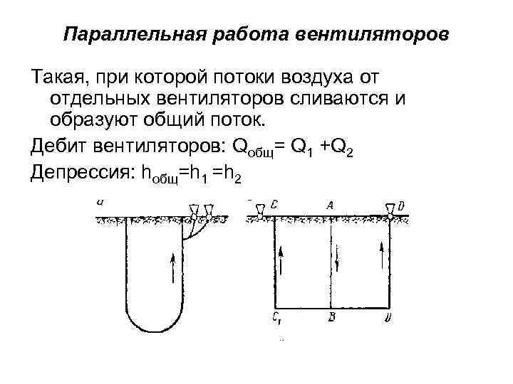 Параллельная работа вентиляторов Такая, при которой потоки воздуха от отдельных вентиляторов сливаются и образуют