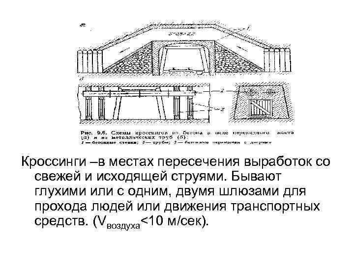 Кроссинги –в местах пересечения выработок со свежей и исходящей струями. Бывают глухими или с