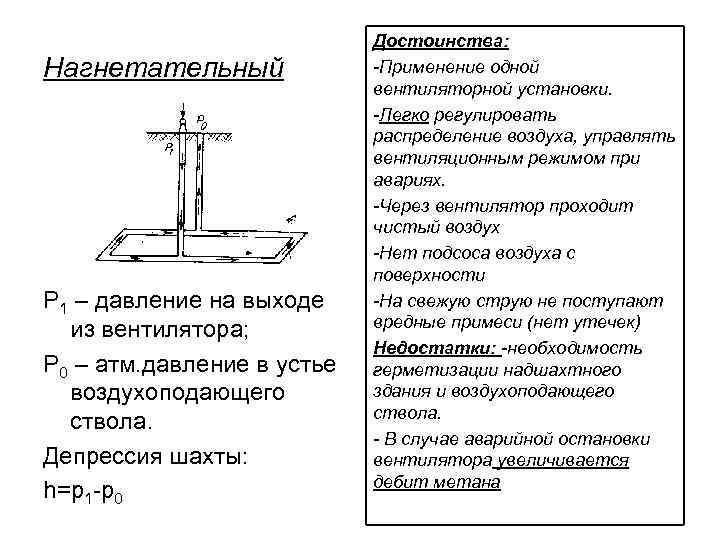 Нагнетательный Р 1 – давление на выходе из вентилятора; Р 0 – атм. давление