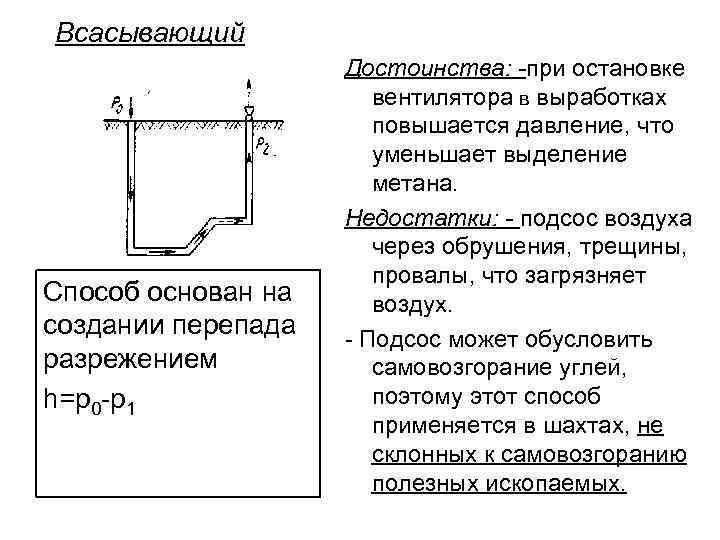 Всасывающий Способ основан на создании перепада разрежением h=p 0 -p 1 Достоинства: -при остановке